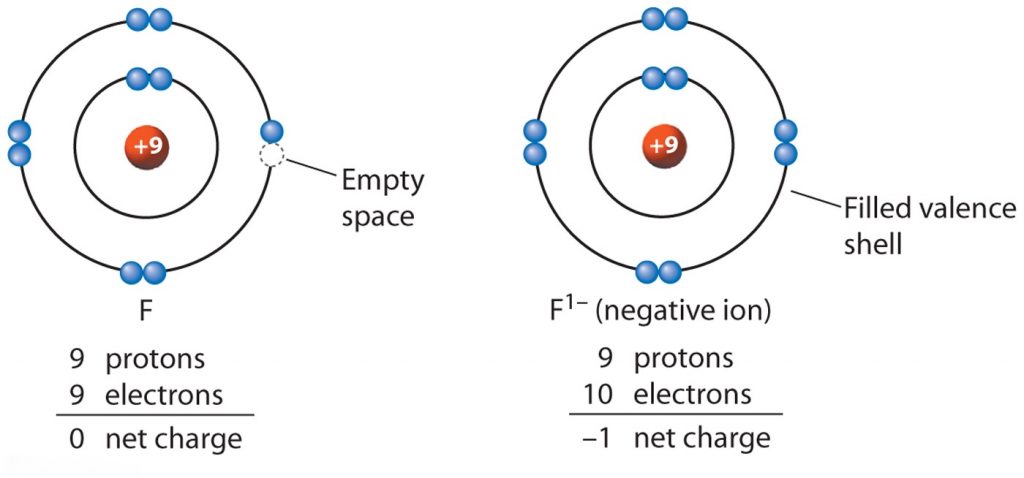 All about the benefits of negative ions